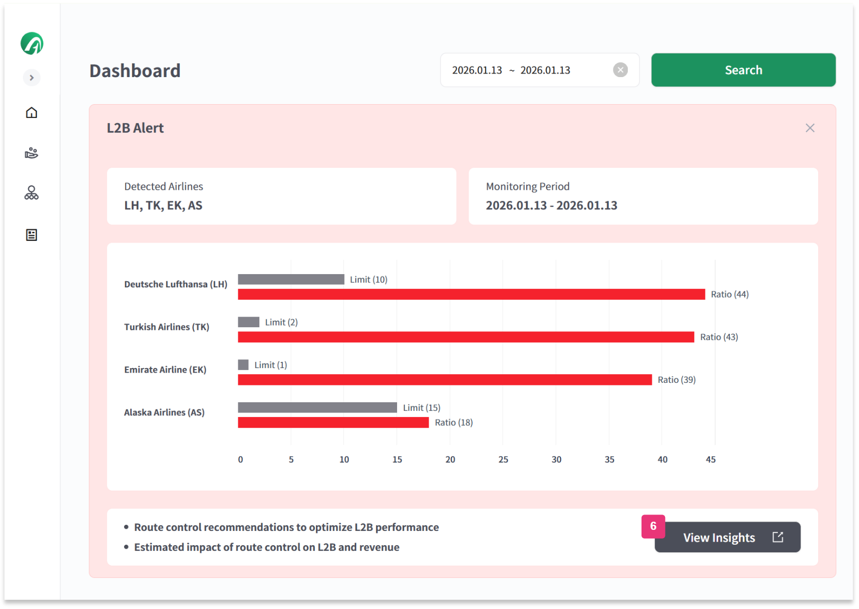 Albus L2B Alert Dashboard Widget
